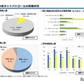 中高生ネットパトロール、特に問題ある書込み増加…千葉県 画像