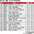 住みここち（駅）ランキングTOP20