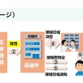 緊急接種の流れ（イメージ）