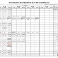 【高校受験】三重県、高校生活入門講座の日程発表 画像