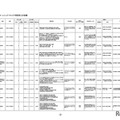 令和8年度 千葉県庁インターンシップ・キャリア実習受入計画書（一部）