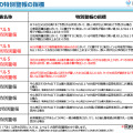 気象等の特別警報の発表基準