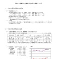 【高校受験2026】福井県立高、合格者平均点を公表…英語以外は低下 画像
