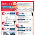 2026年度「第21回女子中高生のための関西科学塾」