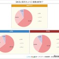 給食は好き？
