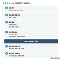 スケジュール（派遣までの流れ）