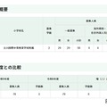令和9年度東京都立立川国際中等教育学校附属小学校の第一学年児童の募集人員等