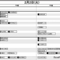 首都圏・女子2月2日
