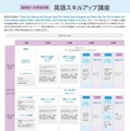 英語スキルアップ講座
