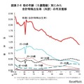 母の年齢（5歳階級）別にみた合計特殊出生率（内訳）の年次推移