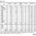 学科別の結果（全体）
