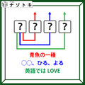 クイズです！「３個の単語から４文字の単語を導け！」ひとつでも分かればいけるかも！【難易度LV.３・中辛】 画像