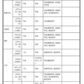 中学生対象の説明会・体験入学等＜学校別＞