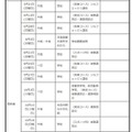中学生対象の説明会・体験入学等＜学校別＞