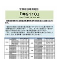 警察相談専用電話「＃9110」