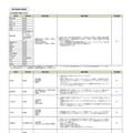 令和9年度神奈川県公立高等学校入学者選抜 選考基準 特色検査の概要 ※一部