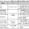 開催スケジュール