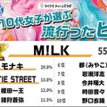 ヒト部門