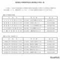 東京都立中等教育学校および東京都立中学校一覧