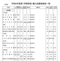 中学校・女子校
