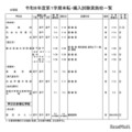 中学校・男女校