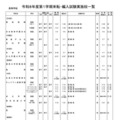 高等学校・男女校