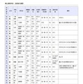 県立高等学校 定時制の課程