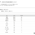 【大学受験2026】筑波大 高校別合格数、Top10に茨城7校 画像