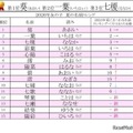 2026年男女別 夏にまつわる名前ランキングベスト15【女の子】