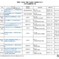 2026年度 ひらめき☆ときめきサイエンス プログラム実施予定一覧：近畿