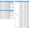 「夏の入試戦略フォーラム」実施日程（大学別）　