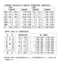 トビタテ！留学 JAPAN 新・日本代表プログラム【大学生等対象】2026年度（第18期）派遣留学生選考結果