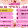 Lemino、5月の韓流・アジア人気作品ランキング発表 「TXTの育児日記」が初登場首位に 画像