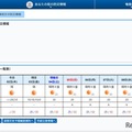 沖縄・奄美で梅雨明け、平年より遅め…気象庁 画像