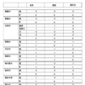 2026年度大学進学実績