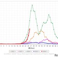 手足口病の定点医療機関あたり患者報告数（過去5シーズン）（2026年第26週）
