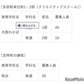 【高校受験2026】大阪府公立高、大阪わかば・桃谷…秋季選抜9/10 画像