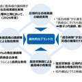 東大理III合格の聖地「鉄緑会」不動産大手ヒューリックが買収へ…その狙いとは？ 画像