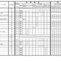 令和9年度三重県立高等学校入学者選抜に関する各高等学校別実施要項（全日制課程）