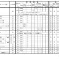 令和9年度三重県立高等学校入学者選抜に関する各高等学校別実施要項（全日制課程）