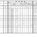 令和9年度三重県立高等学校入学者選抜に関する各高等学校別実施要項（全日制課程）