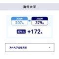 大学合格実績（海外大学）