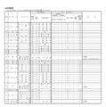 令和9年度 入学者選抜における各高等学校の選抜方法
