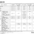 選抜日程