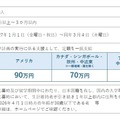 2026年度短期コース（春留学）の支援の概要