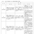 一般入学者選抜における問題の種類および特徴