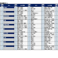 2026年第2回合不合判定テスト　第一志望者数ベスト10【男子校・男女別定員の共学校】併願パターン