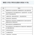 推薦入学および特色化選抜を実施（41校)