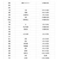 第108回全国高等学校野球選手権大会 代表校