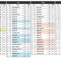 『志願したい大学ランキング』上位20位